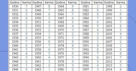 SAZNAJTE KAKVA JE KARMA VAŠE GODINE ROĐENJA: Odaberite vaš KARMIČKI BROJ I otkrijte kakva vas budućnost čeka! 