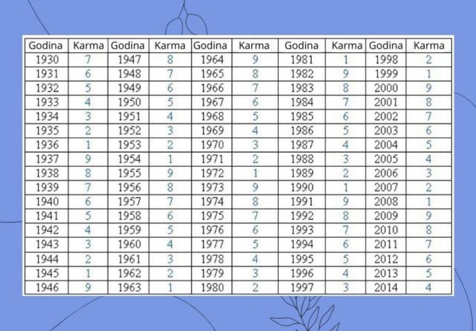 SAZNAJTE KAKVA JE KARMA VAŠE GODINE ROĐENJA: Odaberite vaš KARMIČKI BROJ I otkrijte kakva vas budućnost čeka! 