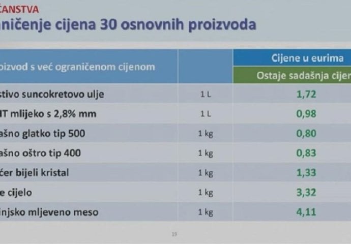 30 artikala kojima se zamrzava cijena!