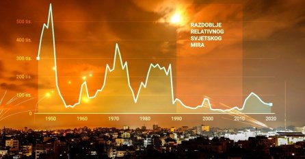 Razdoblje dugog mira je završilo: POČINJE NOVA ERA RATOVA
