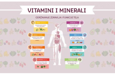 KOJI VITAMIN ŠTA RADI U VAŠEM TIJELU: Memorišite ovu sliku i nećete imati dilemu