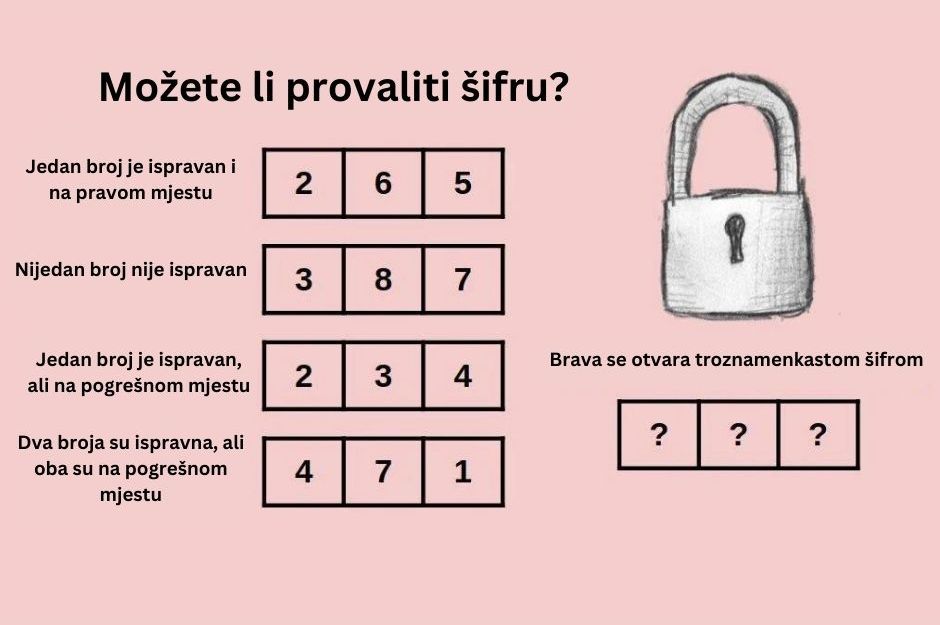 SAMO GENIJALCI USPIJU DA PRONAĐU TAČNO RJEŠENJE: Možete li provaliti ovaj kod?