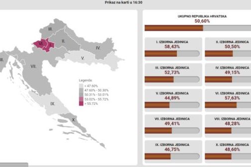 Novi presjek izlaznosti na izborima u Hrvatskoj:Najviše ljudi glasalo je u ovih pet gradova