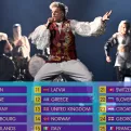 Objavljen je redoslijed nastupa u finalu Eurosonga: ŽRIJEB ODLUČIO