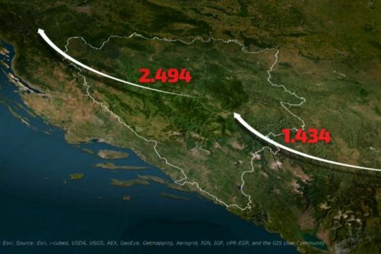 Migrantski val u BiH sve intenzivniji, neophodne strožije kontrole