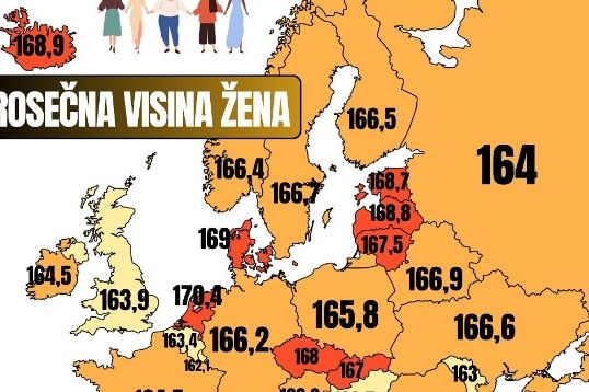 POGLEDAJTE NA KARTI KOLIKO SU VISOKE ŽENE U BiH: Uporedili su ih sa ostatkom Evrope