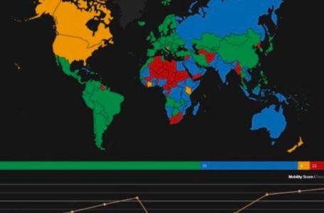 Najnovija lista najmoćnijih pasoša svijeta: Hrvatska među pet