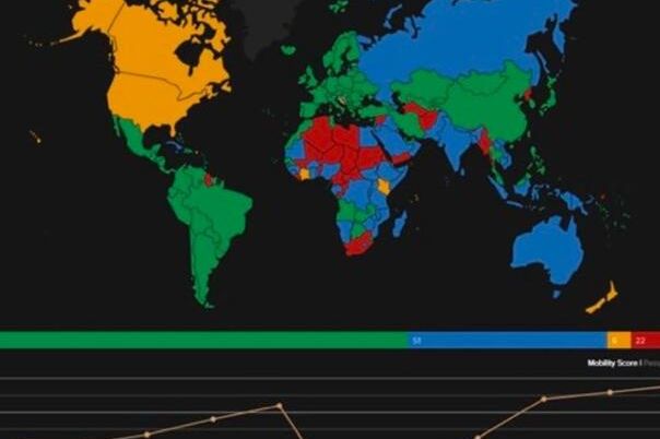 Najnovija lista najmoćnijih pasoša svijeta: Hrvatska među pet