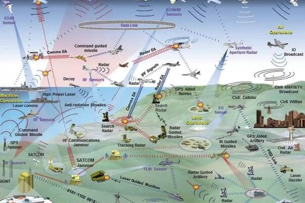 NATO formira koaliciju za "elektromagnetno ratovanje"