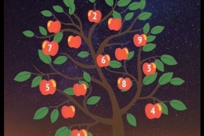 Sjajan test intuicije: Fokusirajte se i ovo „drvo želja“ ostvariće sve što poželite!