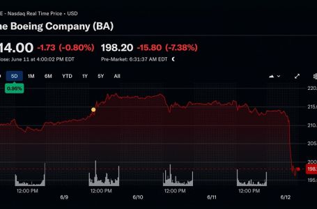 Dionice Boeinga naglo pale nakon rušenja aviona u Indiji