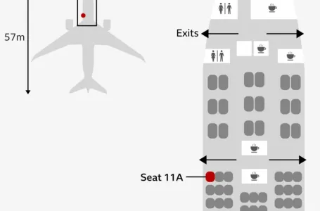 Na ovom sjedištu je sjedio putnik koji je jedini preživio pad aviona AIR INDIA