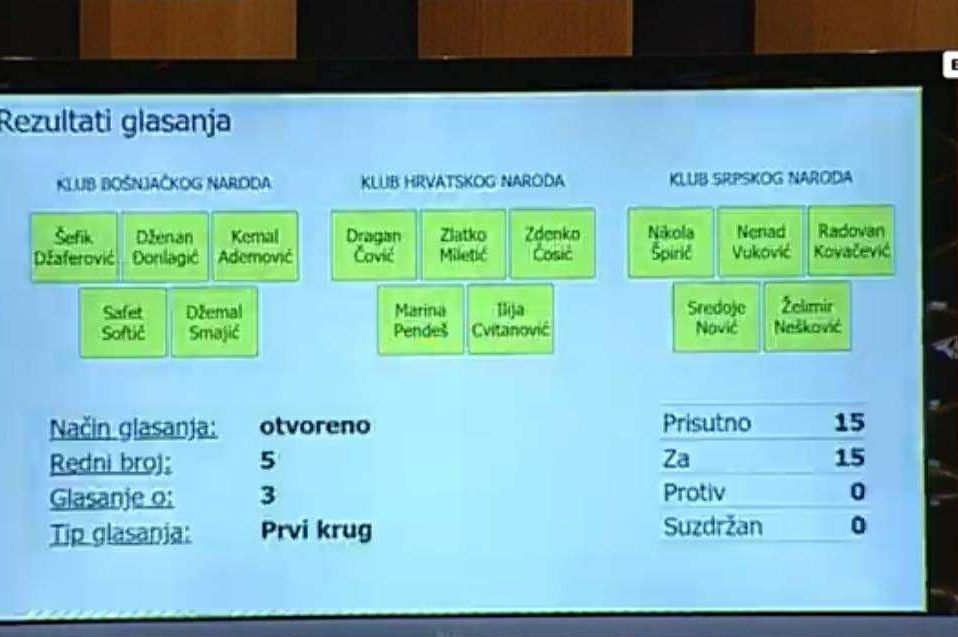 Pogledajte reakciju Čovića kad je usvojeno da se o Izbornom zakonu glasa po hitnoj proceduri