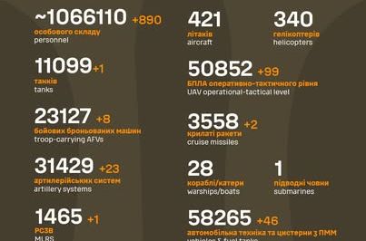 Ukrajinci: U protekla 24 sata Rusi su izgubili 890 vojnika