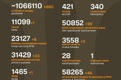 Ukrajinci: U protekla 24 sata Rusi su izgubili 890 vojnika