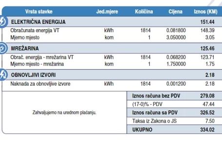 Evo kako će izgledati novi računi za struju: Sve će biti skuplje