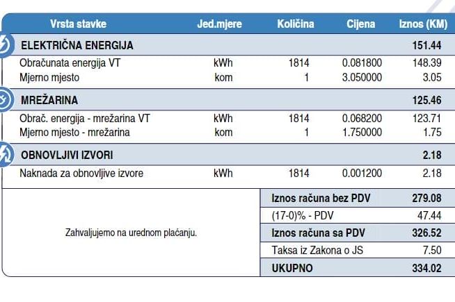 Evo kako će izgledati novi računi za struju: Sve će biti skuplje