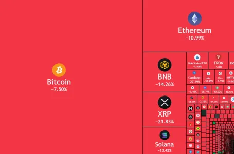 Nakon Trumpove objave kripto se srušio kao nikad