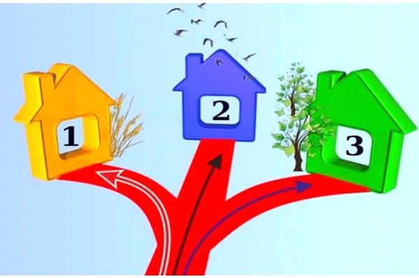 Test: Odaberite put do najprivlačnije kućice i saznajte što trebate promijeniti u životu!