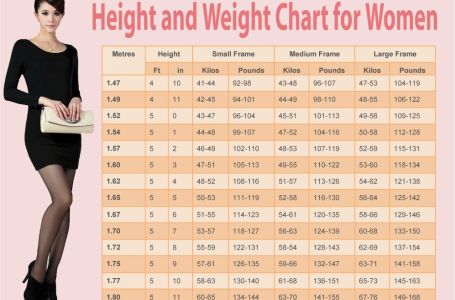 Koliko žena od 170 cm treba da ima kilograma? Pogledajte tačnu tabelu po godinama
