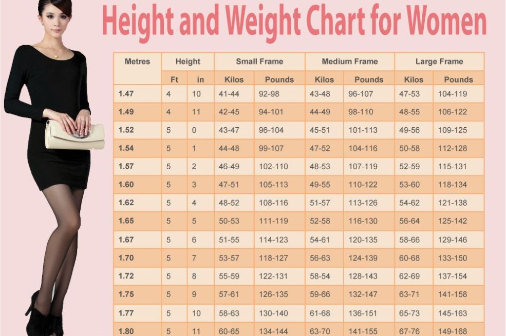 Koliko žena od 170 cm treba da ima kilograma? Pogledajte tačnu tabelu po godinama