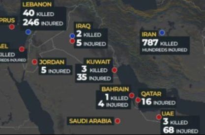 U Iranu ubijeno 787 osoba, hiljade povrijeđeno