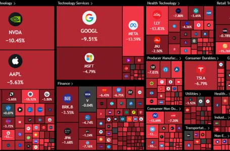 Najgori dan na Wall Streetu od početka rata s Iranom