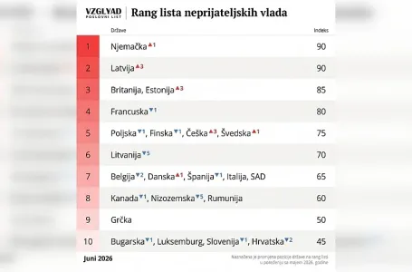 Rusi ažurirali rang listu "neprijateljskih država": Koje države Moskva smatra najvećim prijetnjama