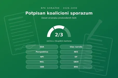 Potpisan koalicioni sporazum deset stranaka: SDA predvodi novu parlamentarnu većinu u BPK Goražde